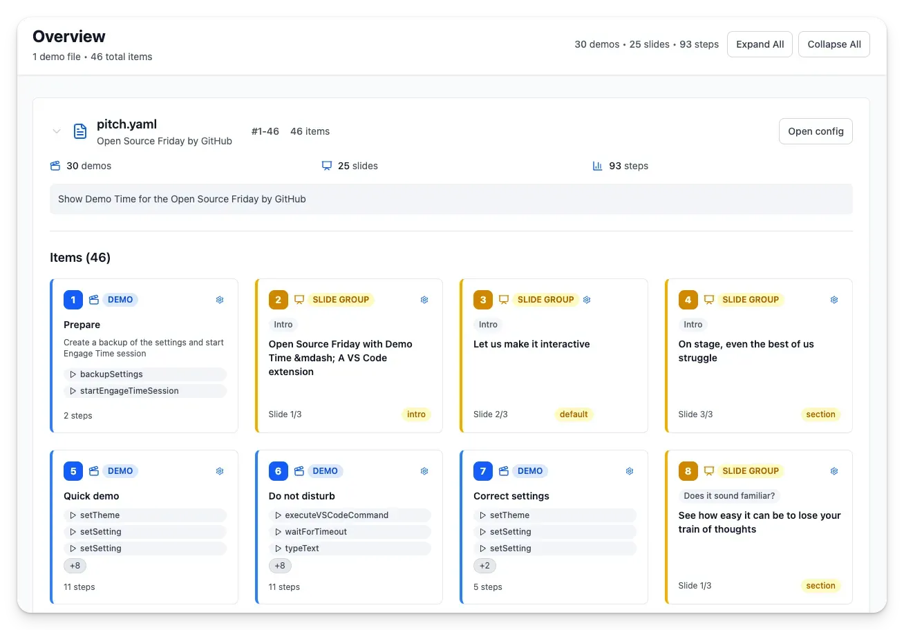 Overview dashboard